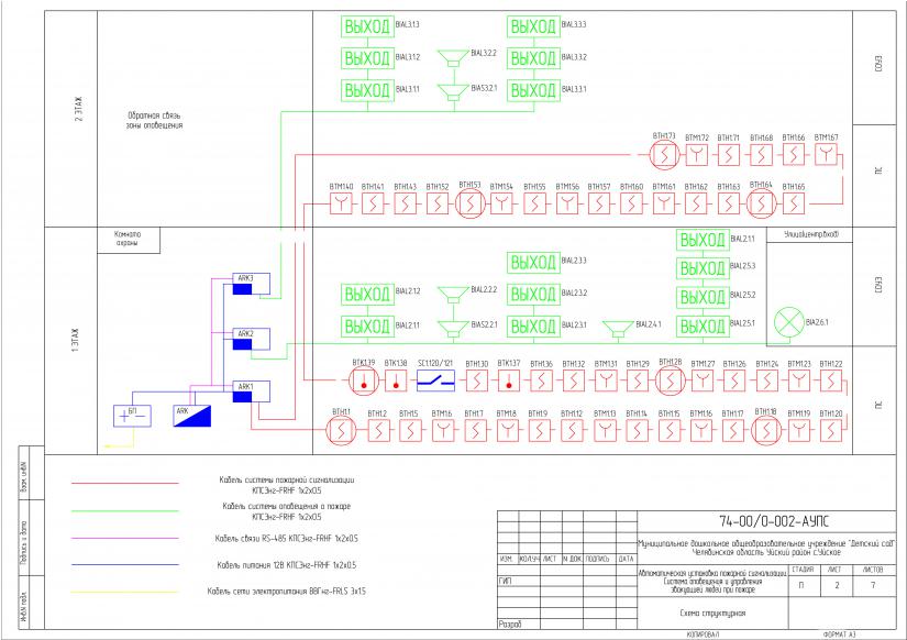 Апс и соуэ. Структурная схема АПС АУПТ. Структурная схема АПС И СОУЭ Болид. Блок речевого оповещения обозначение на схеме. Схема АПС здания.