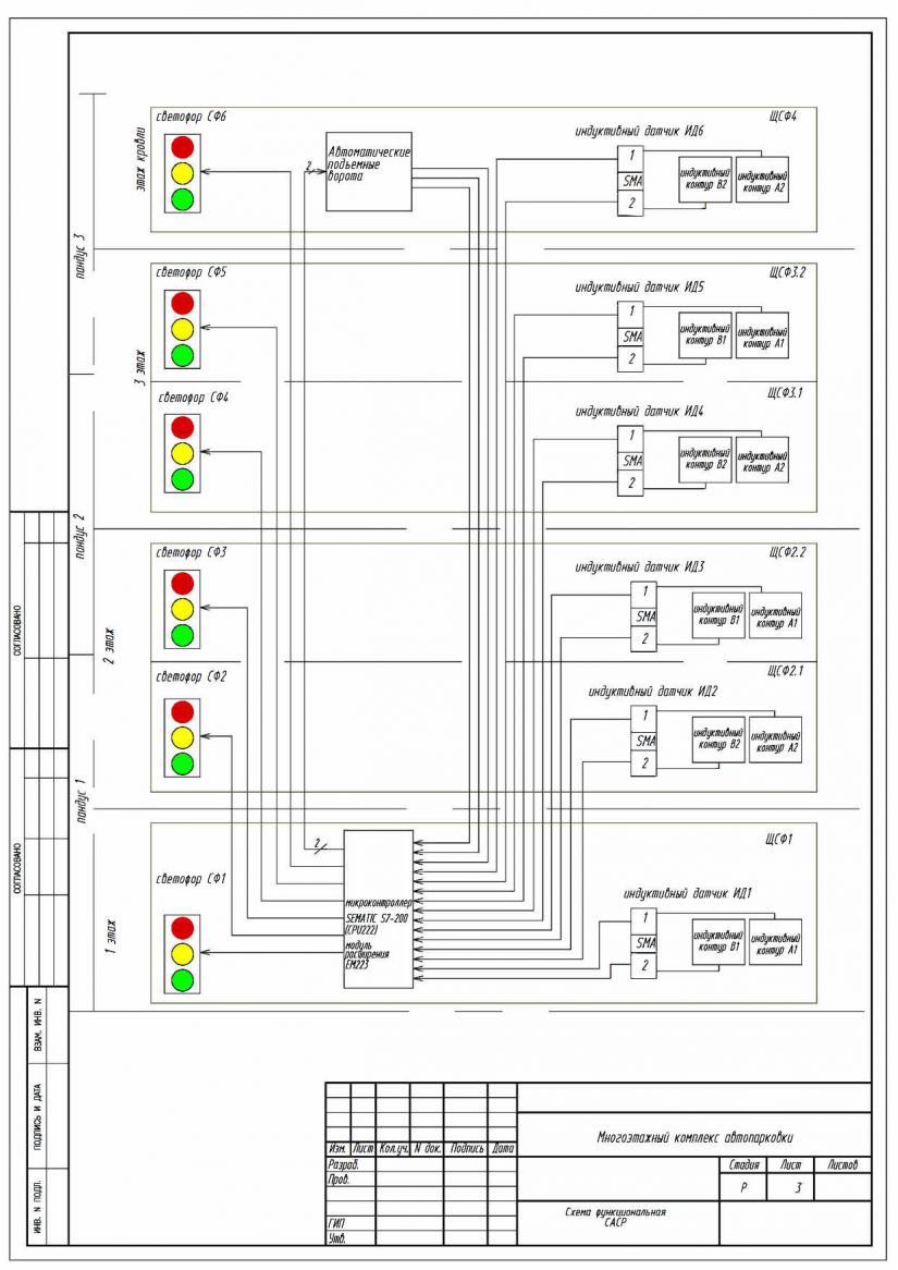 Схема светофора в Oni PLR. Электрическая схема светофора для подземного подвала. Схема светофора с двумя расписаниями они ПЛР. Выполнение работ по автоматике